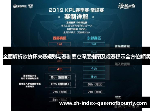 全面解析欧协杯决赛规则与赛制要点深度指南及观赛提示全方位解读