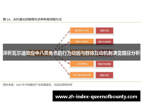 深析瓦尔迪效应中八类角色的行为动因与群体互动机制演变路径分析