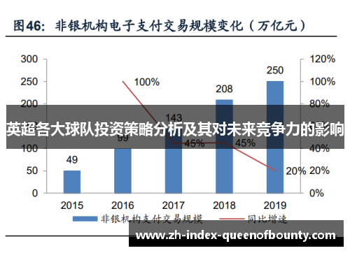英超各大球队投资策略分析及其对未来竞争力的影响