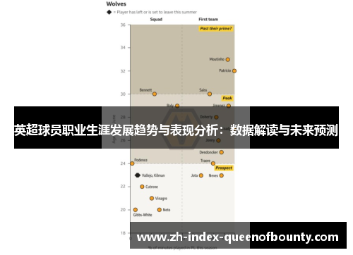 英超球员职业生涯发展趋势与表现分析：数据解读与未来预测
