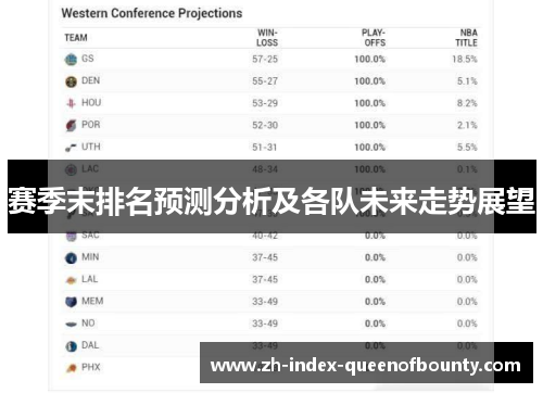 赛季末排名预测分析及各队未来走势展望