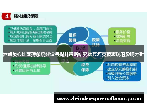运动员心理支持系统建设与提升策略研究及其对竞技表现的影响分析