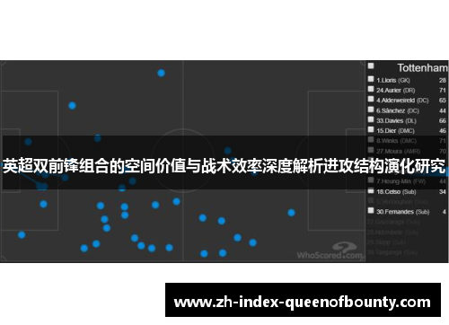 英超双前锋组合的空间价值与战术效率深度解析进攻结构演化研究